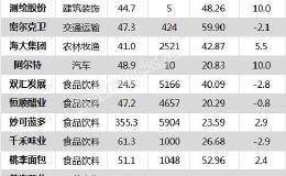 沪指跌1.04% 三一重工、千禾味业等30只个股盘中股价创历史新高