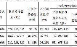 一季度预亏超1.37亿 “影视第一股”华谊兄弟退市危机逼近 手中还有牌吗？