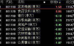 复盘40涨停股：RCS遇分化 海联金汇4连板