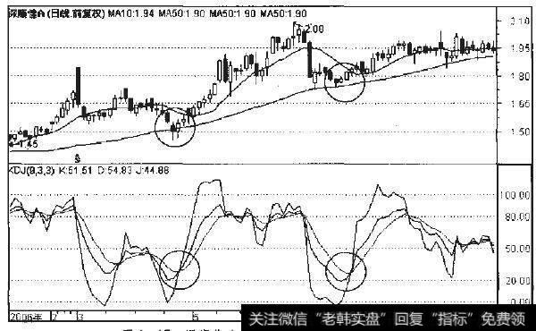 <a href='/ggnews/279912.html'>深康佳A</a>2006年2月至7月13线走势图