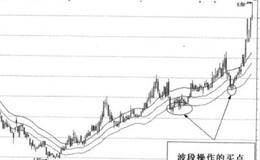 短线选股的思维主要有哪几种