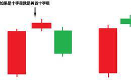上涨途中出现这种形态，预示股价见顶