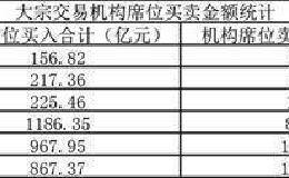 梳理大宗交易数据！平复一下被套的心情