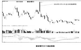 如何分辨墓碑线陷阱