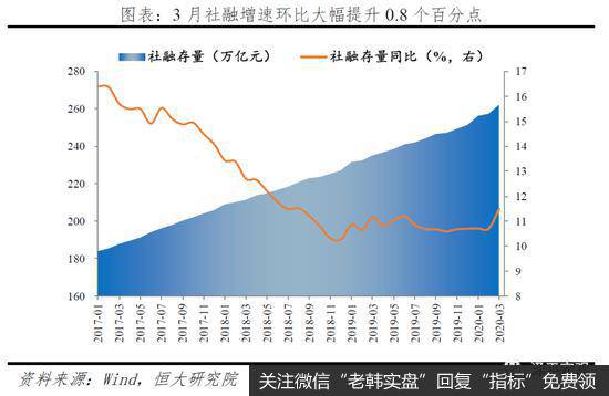 任泽平股市最新相关消息：未来应以财政政策为主、货币政策为辅来扩大需求15