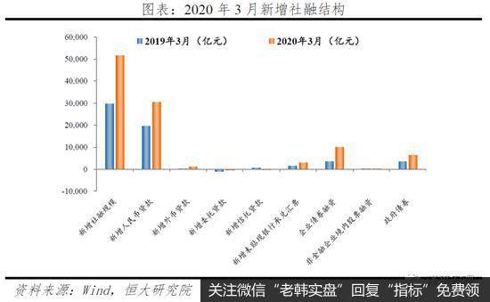 任泽平股市最新相关消息：未来应以财政政策为主、货币政策为辅来扩大需求2