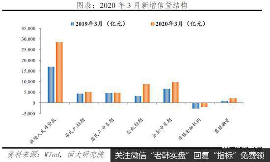 任泽平股市最新相关消息：未来应以财政政策为主、货币政策为辅来扩大需求16