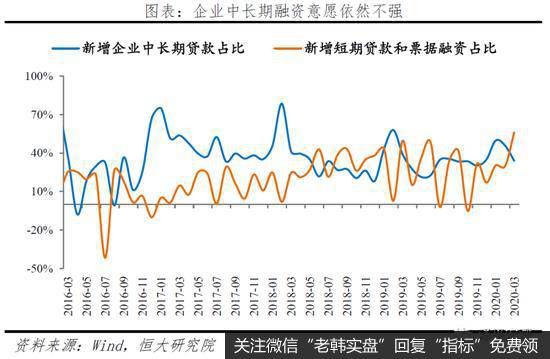 任泽平股市最新相关消息：未来应以财政政策为主、货币政策为辅来扩大需求3