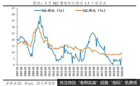 任泽平股市最新相关消息：未来应以财政政策为主、货币政策为辅来扩大需求17