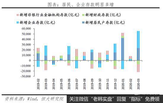 任泽平股市最新相关消息：未来应以财政政策为主、货币政策为辅来扩大需求4