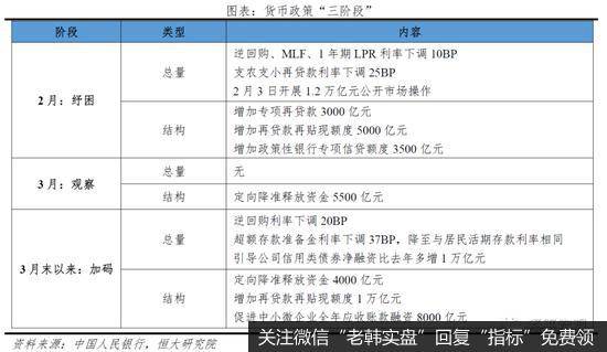 任泽平股市最新相关消息：未来应以财政政策为主、货币政策为辅来扩大需求5