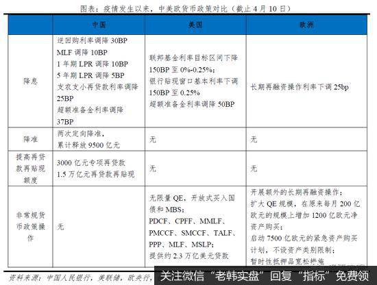 任泽平股市最新相关消息：未来应以财政政策为主、货币政策为辅来扩大需求18