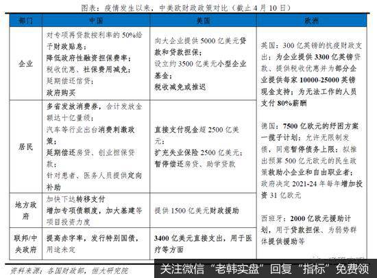 任泽平股市最新相关消息：未来应以财政政策为主、货币政策为辅来扩大需求6