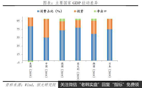 任泽平股市最新相关消息：未来应以财政政策为主、货币政策为辅来扩大需求7