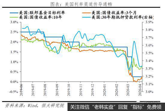 任泽平股市最新相关消息：未来应以财政政策为主、货币政策为辅来扩大需求8