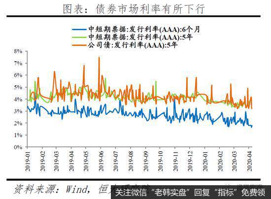 任泽平股市最新相关消息：未来应以财政政策为主、货币政策为辅来扩大需求9