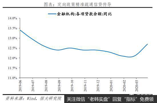 任泽平股市最新相关消息：未来应以财政政策为主、货币政策为辅来扩大需求10