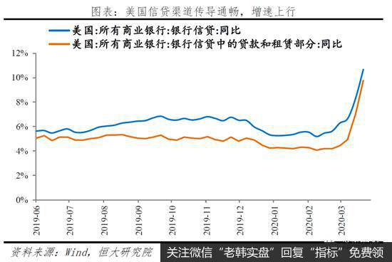 任泽平股市最新相关消息：未来应以财政政策为主、货币政策为辅来扩大需求11