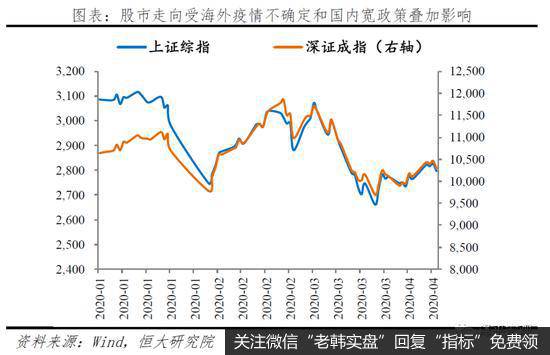 任泽平股市最新相关消息：未来应以财政政策为主、货币政策为辅来扩大需求13