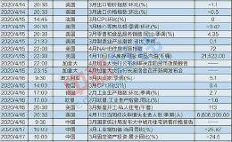 重磅财经前瞻：一季度GDP数据将公布 定向降准正式落地