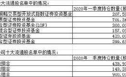 最新动向！社保、公募同时潜伏这些股票