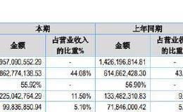 父子公司连续两年土豪式撒钱分红 底气何来？