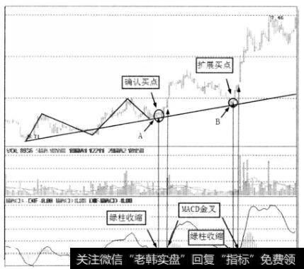 确认买点与扩展买点关系图