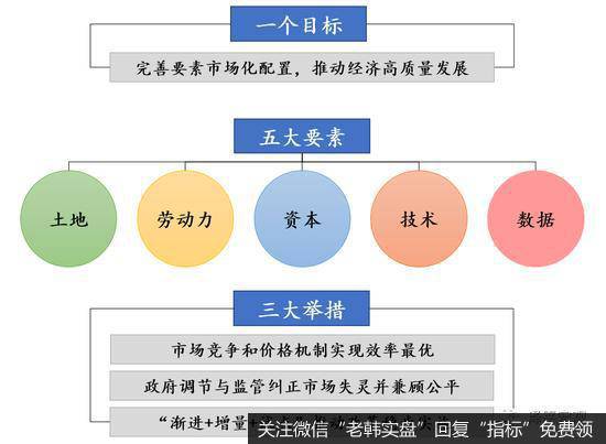 任泽平<a href='/caijunyi/290233.html'>股市</a>最新相关消息：让一切要素活力竞相迸发1