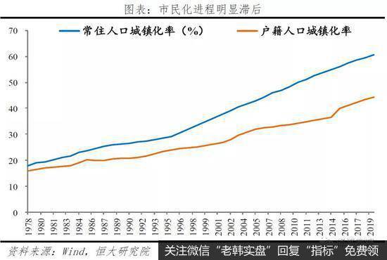 任泽平股市最新相关消息：让一切要素活力竞相迸发7