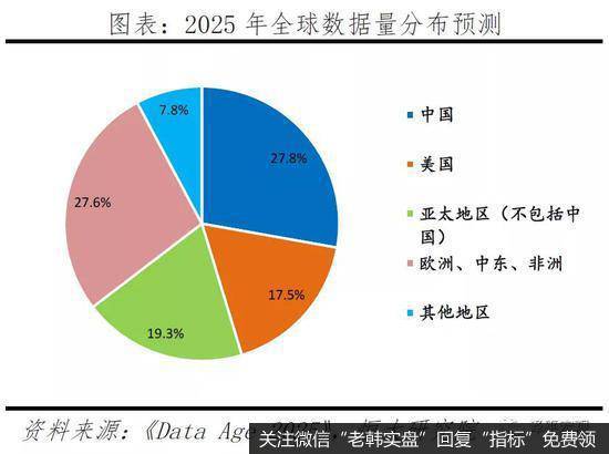 任泽平股市最新相关消息：让一切要素活力竞相迸发19