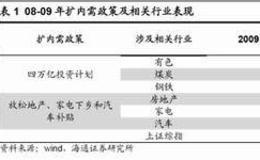 荀玉根最新股市评论：A股为阶段性反弹 趋势性机会仍需等待