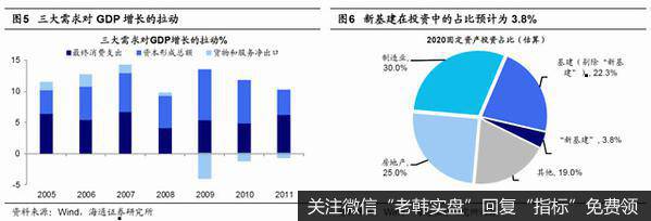 荀玉根最新股市评论：A股为阶段性反弹 趋势性机会仍需等待3