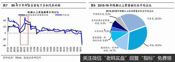 荀玉根最新股市评论：A股为阶段性反弹 趋势性机会仍需等待4