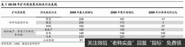 荀玉根最新股市评论：A股为阶段性反弹 趋势性机会仍需等待5