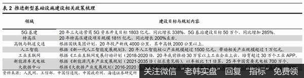 荀玉根最新股市评论：A股为阶段性反弹 趋势性机会仍需等待6