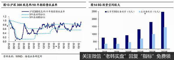 荀玉根最新股市评论：A股为阶段性反弹 趋势性机会仍需等待9