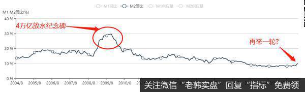 猎豹实盘:T+0?到底搞不搞?