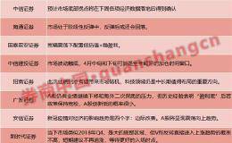 十大券商策略：A股将呈现震荡向上趋势 4月中下旬或是全年最好加仓窗口