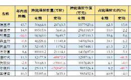 金融机构重仓10大创业板股：今年大涨65%！融资客近期狂买这4只