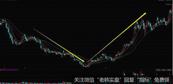 K线超跌反弹买入的实战案例