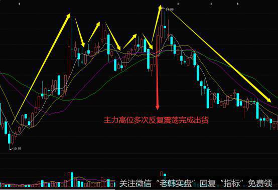 K线多重顶形态的实战案例