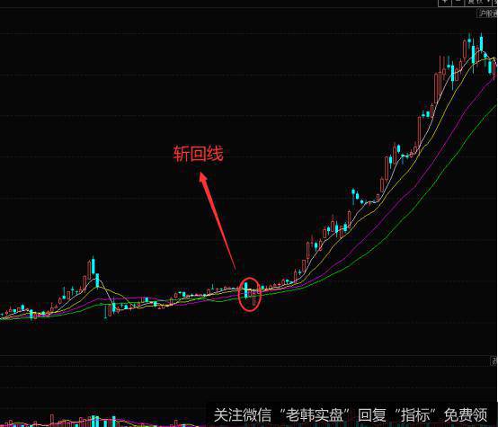 K线斩回线形态的实战案例