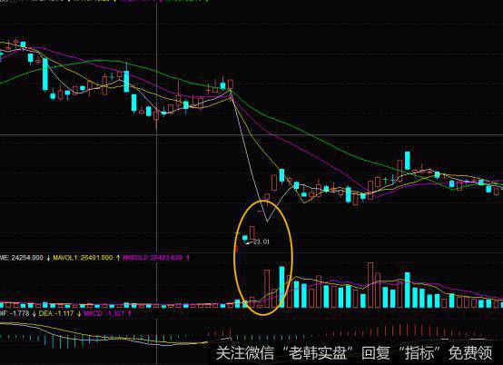 相关的实战案例