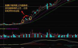 股票入门知识讲解|股市上的<em>涨停板</em>操作技巧——彩虹桥形态