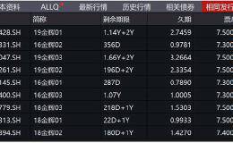 金辉控股上市前盈利能力下滑 债务压力沉重