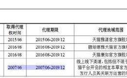 丽人丽妆二冲IPO 信息披露漏洞待补