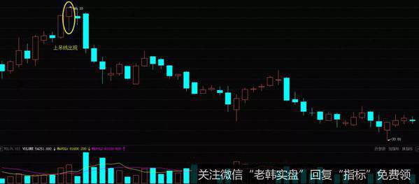 K线红三兵受阻形态的实战案例