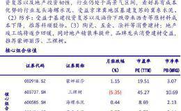 水泥、钢铁股是怎么炼成的？机构青睐的概念股名单出炉