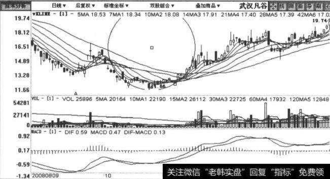 002194武汉凡谷包括2008年9月17日至2009年1月1日在内的日K线图