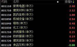 纯概念炒作熄火！RCS几乎全军覆没 券商首席直呼：赶紧转向！